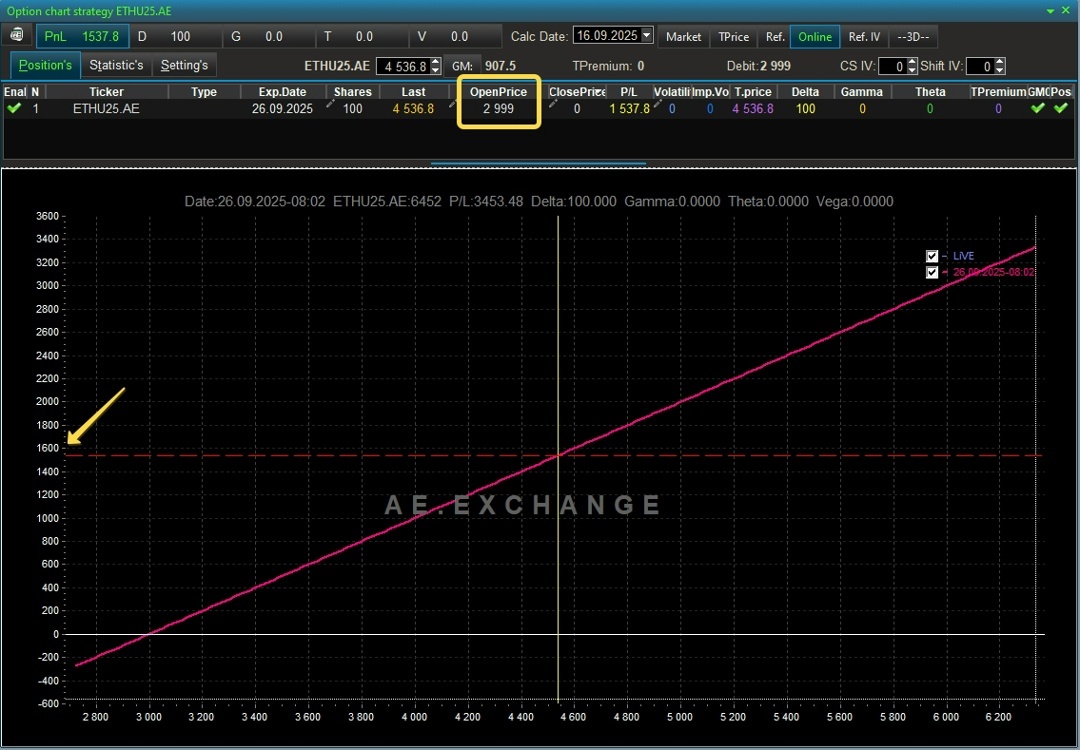 Создать карусель