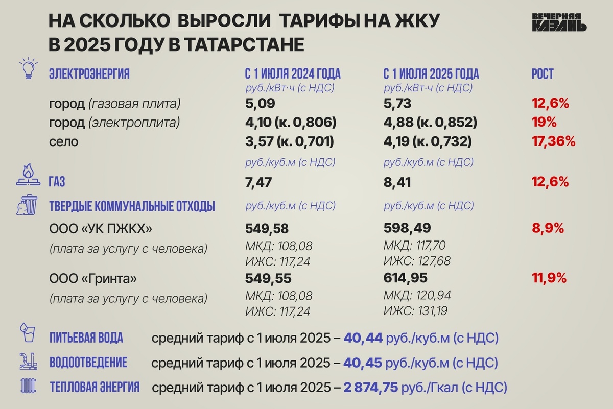    Ирина Звездина / ИД «Вечерняя Казань»