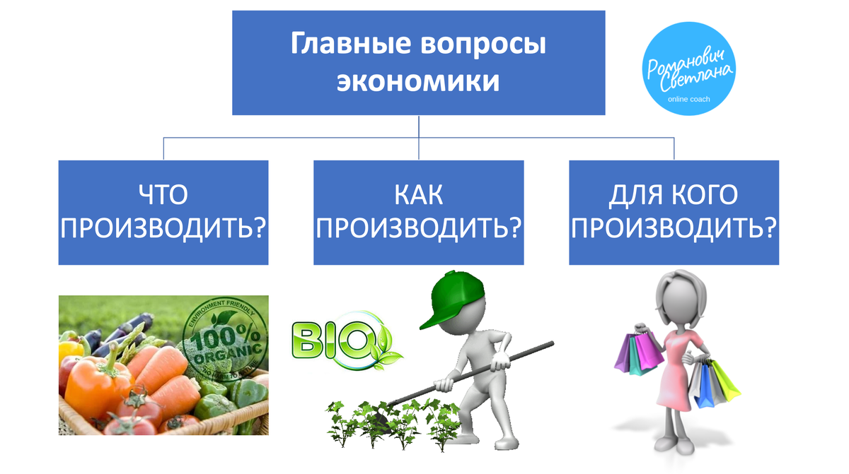 Рисунок 1. Материал из методических разработок автора