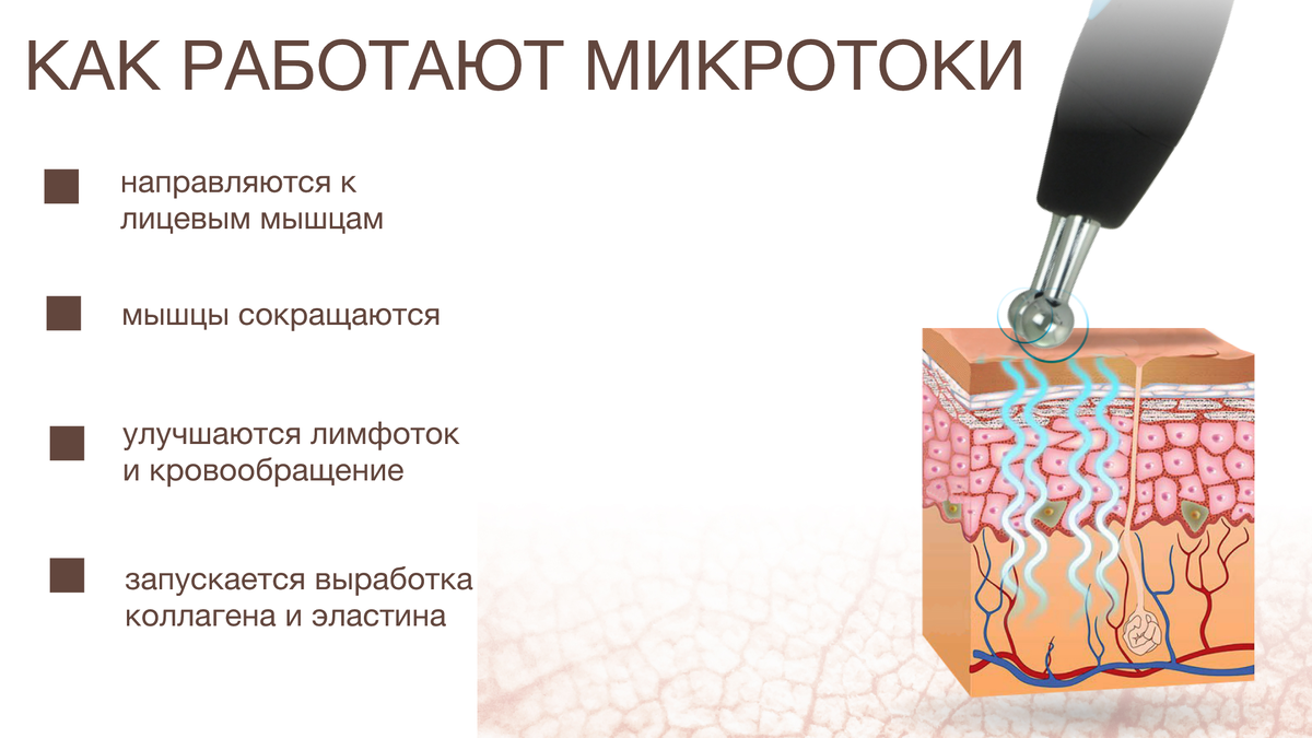 Что такое микротоковая терапия