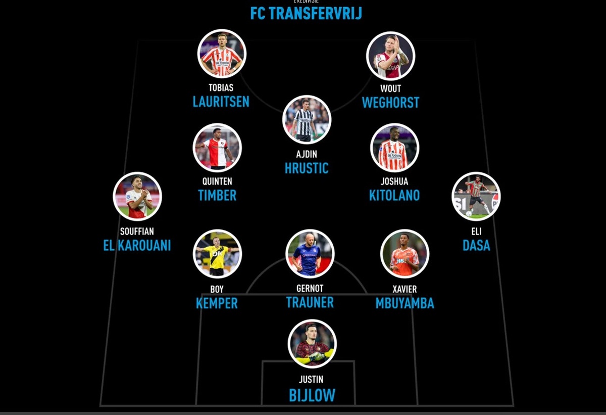    Эль-Каруани, которым интересовался «Спартак», в топ-11 Эредивизи с истекающими контрактамиОльга