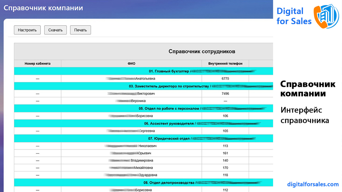 Разбираем частую боль компаний: почему в Битрикс24 есть данные о сотрудниках, но ими всё равно неудобно пользоваться, и как решить эту проблему на практике.
