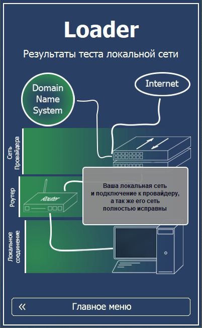 Софт для быстрой и самостоятельной отладки проблем в локальной сети