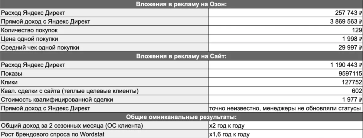 Цифры детально