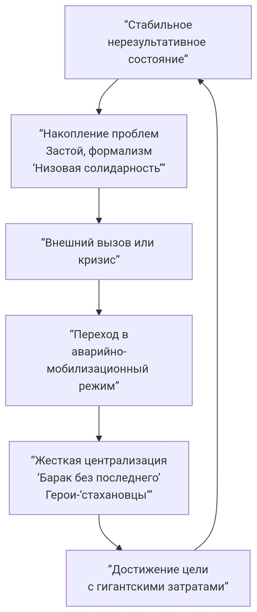 Основы «Русской модели управления» (РМУ) 