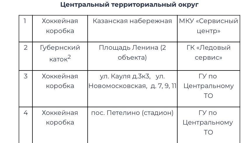    Фото: администрация Тулы