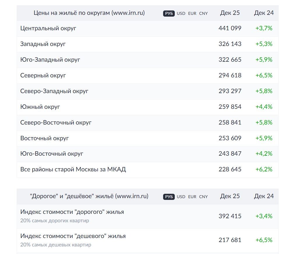 Источник: irn.ru