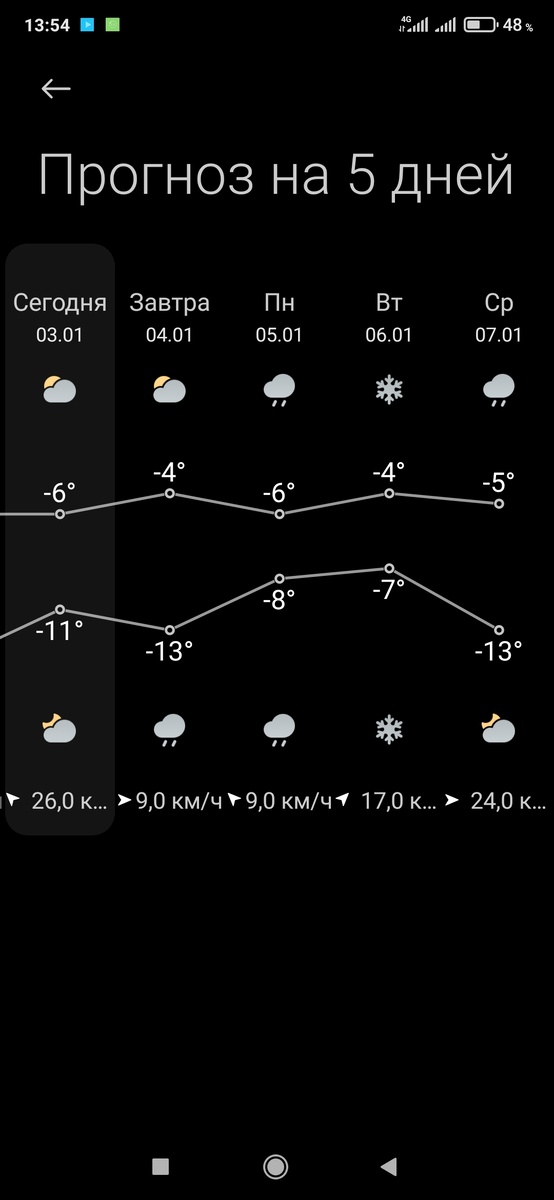 Наша погода 