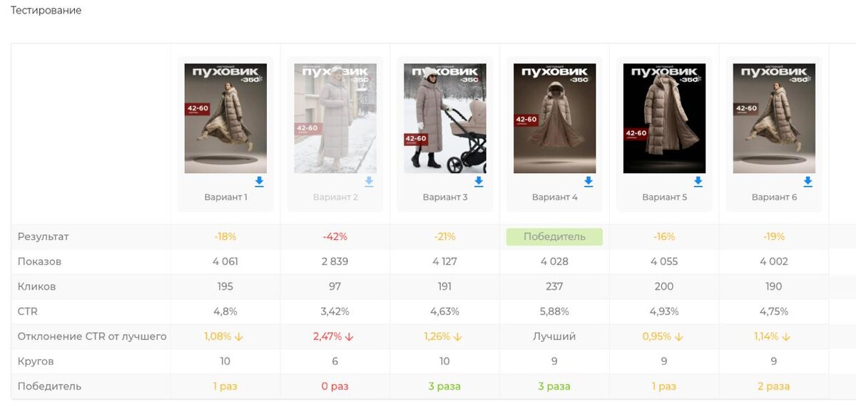 Выглядит АВ-тест примерно так