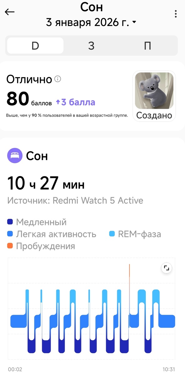 Анализ сна от приложения Mi Fitness. Скриншот из приложения.
