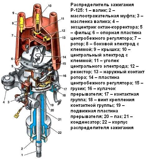 Трамблёр ВАЗ 2107