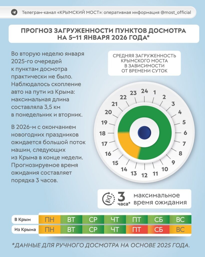   Фото: t.me/most_official