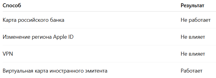 Способы оплаты iPhone: что реально работаетЕдинственный стабильный вариант — карта, выпущенная иностранным эмитентом