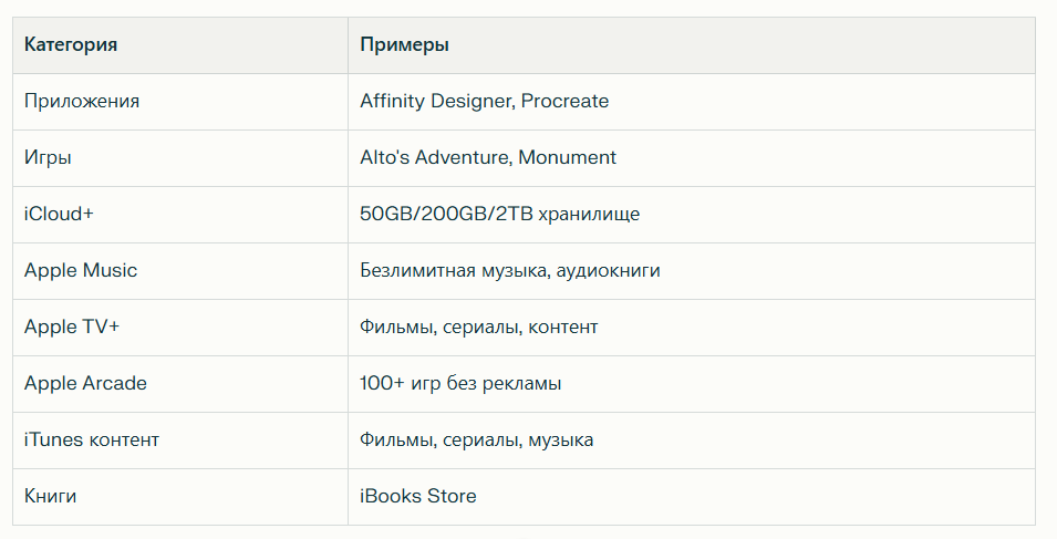 Важно: подарочная карта Apple НЕ работает для оплаты коммунальных услуг, налогов, штрафов или денежных переводов. Это — только для товаров и услуг Apple.

