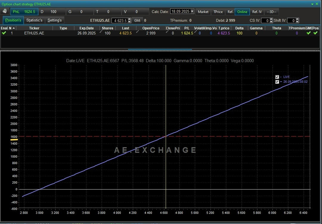 Создать карусель
