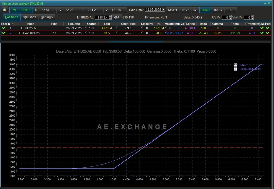 Создать карусель