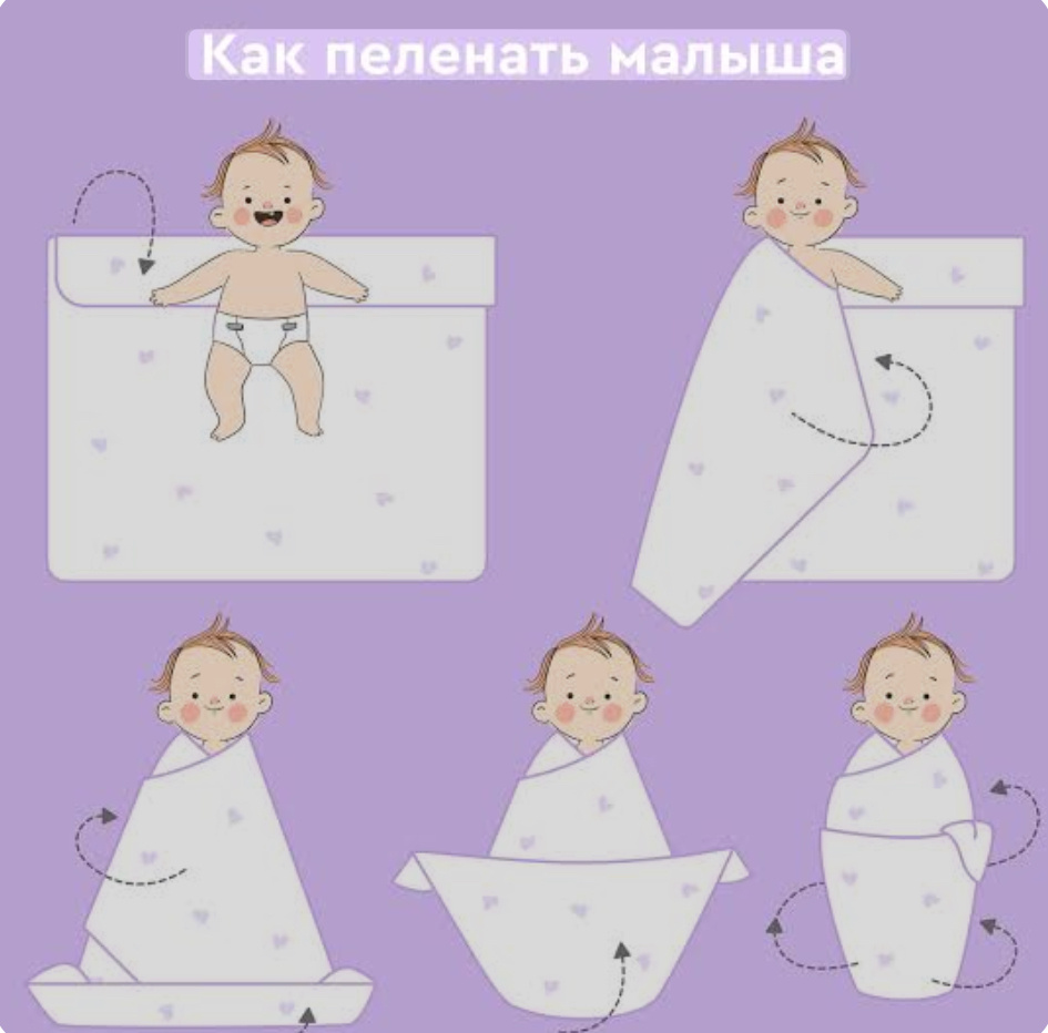 Инструкция по пеленанию