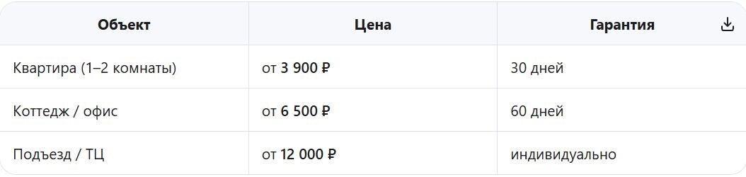 Цены расчитаны на момент написания статьи