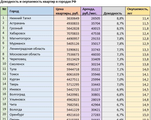 Источник: mirkvartir.ru