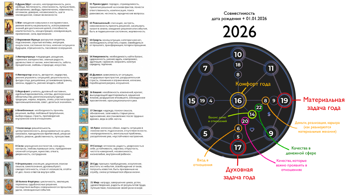 Основные точки в матрице на год