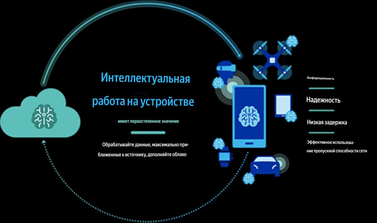Источник: Qualcomm