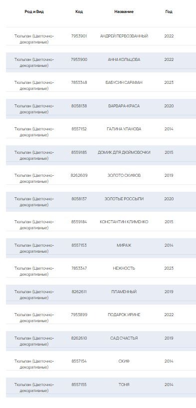 Крымские сорта тюльпанов