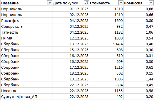 15 930 + 8,99 комиссия