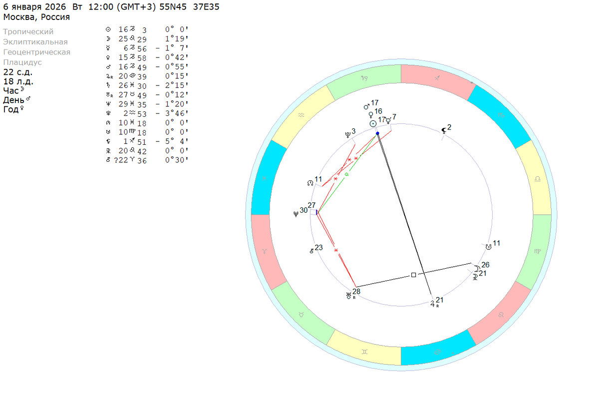 Вторник – 6 января 2026 (полдень). Расчеты на координаты Москвы. 