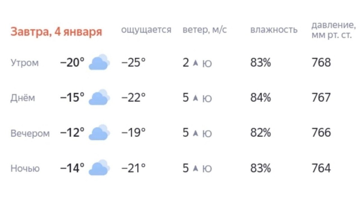    Прогноз для Ханты-Мансийска на 4 января   Яндекс.Погода