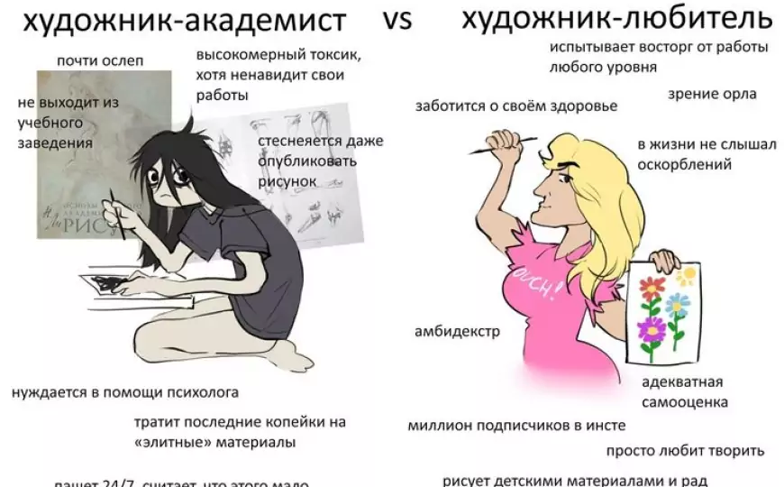 Как рисовать комиксы: в примитивном или академическом стиле?