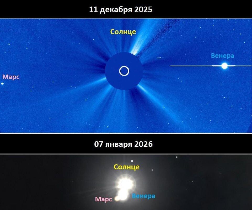    Источник: Лаборатория солнечной астрономии
