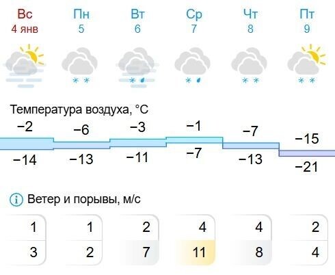   gismeteo.ru
