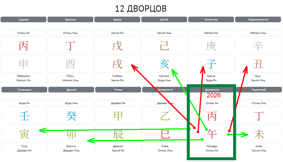 Урезала версию 12 дворцов из калькулятора Сергея Сычёва