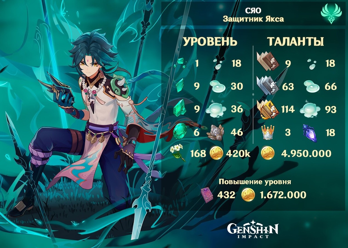 Созвездия Сяо:
ㅤУ Сяо нет крайне важных созвездий для игры, в большинстве случаев можно играть без созвездий или же взять первое. Разительно изменит его геймплей только шестое.