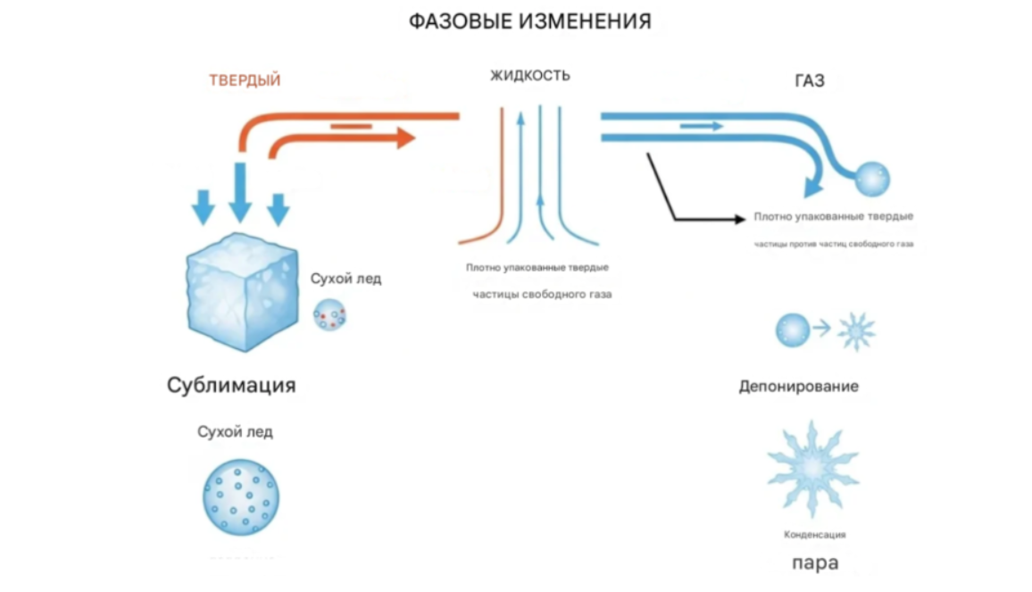 Схема логики