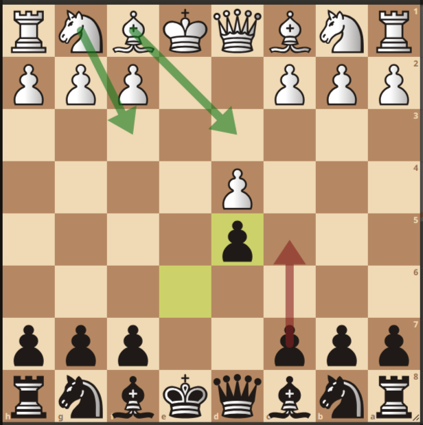 Стартовая позиция варианта