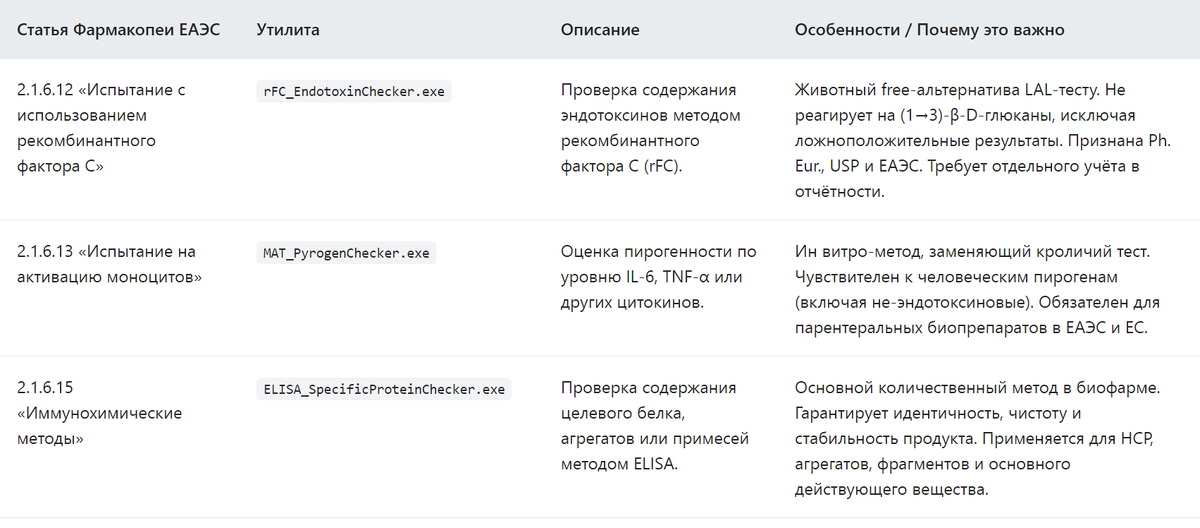 утилиты по биологическим методам