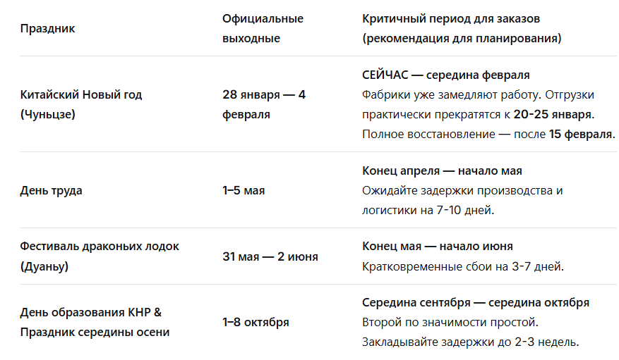 📅 Ключевые периоды простоя в 2025 году