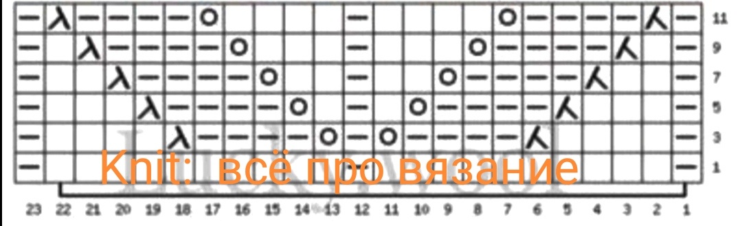 Схема узора. 