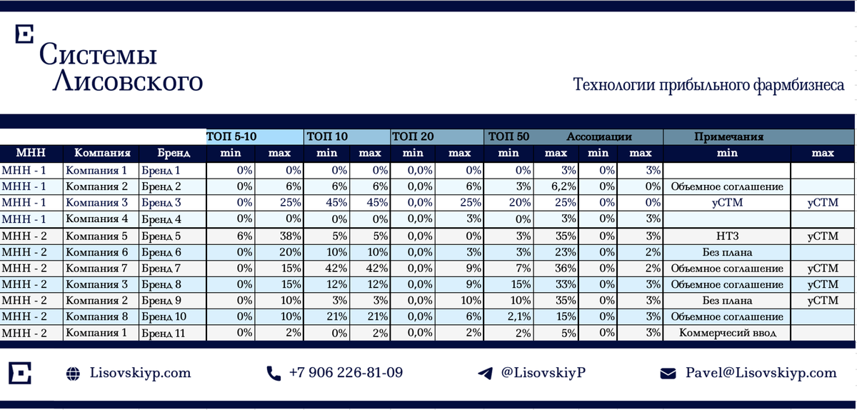 Пример отчет по МНН-кластеру