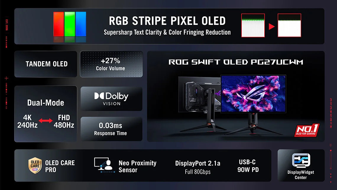 Фото Asus через Videocardz  📷

