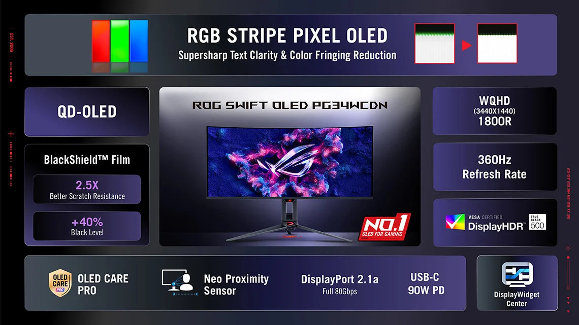 Фото Asus через Videocardz  📷

