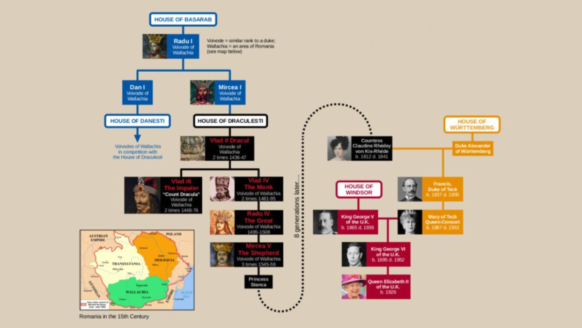 Генеалогическая связь