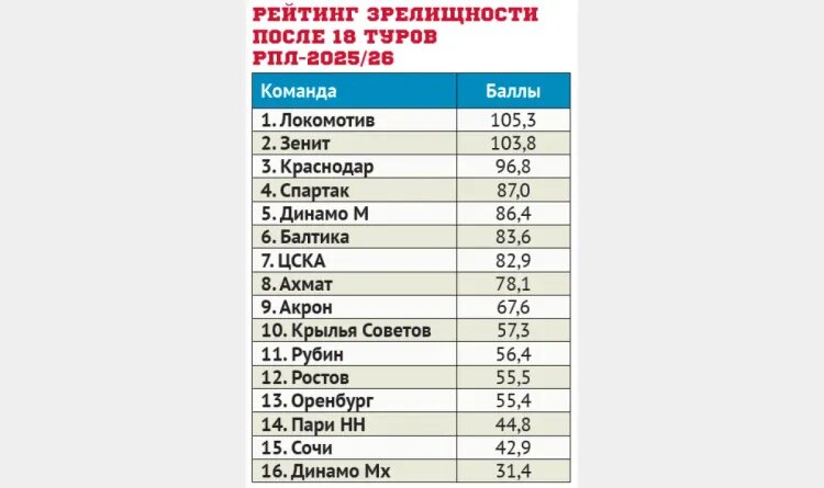    Инфографика: «Совспорт»