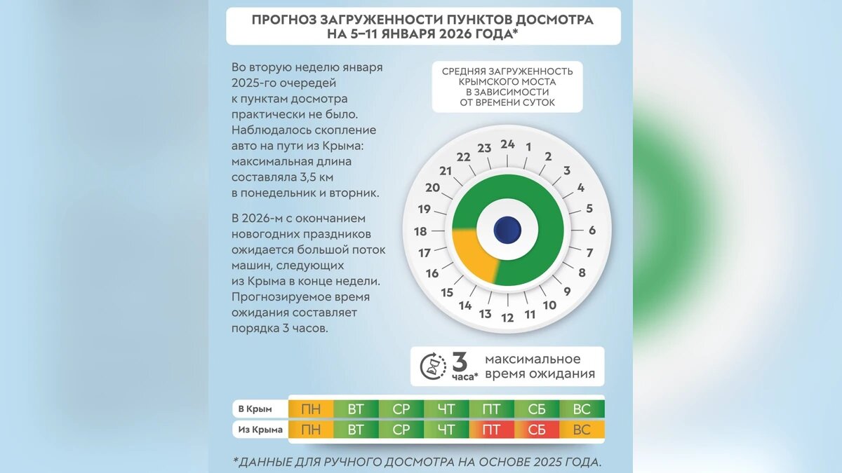    Фото t.me/most_official