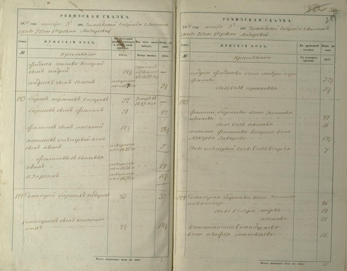 Ревизская сказка 1850 года