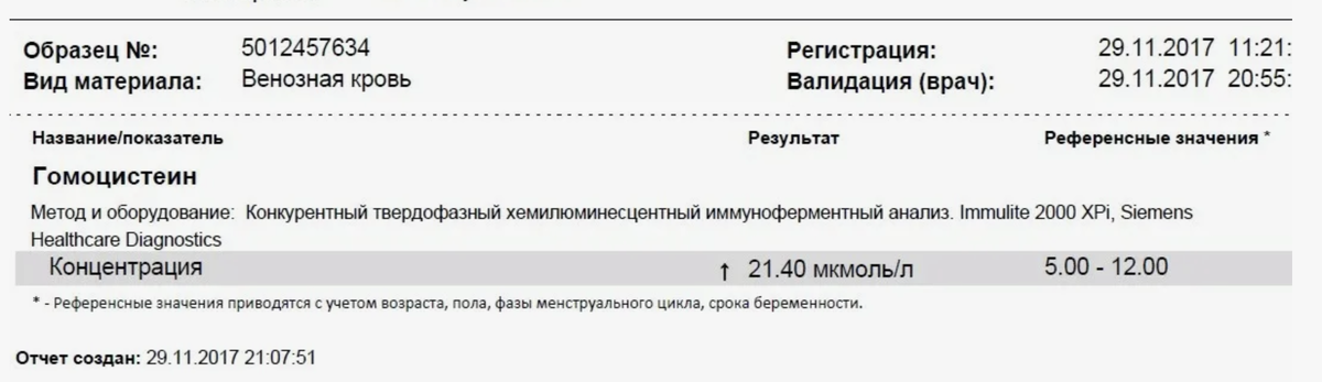 пример результата анализы. Очень высокий результат. Нужен комплесный подход. фото с простор интернета