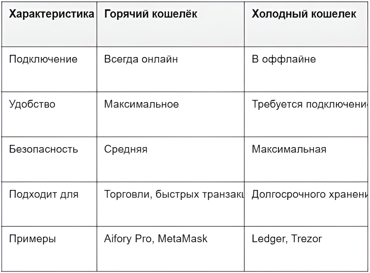 Сравнительная таблица