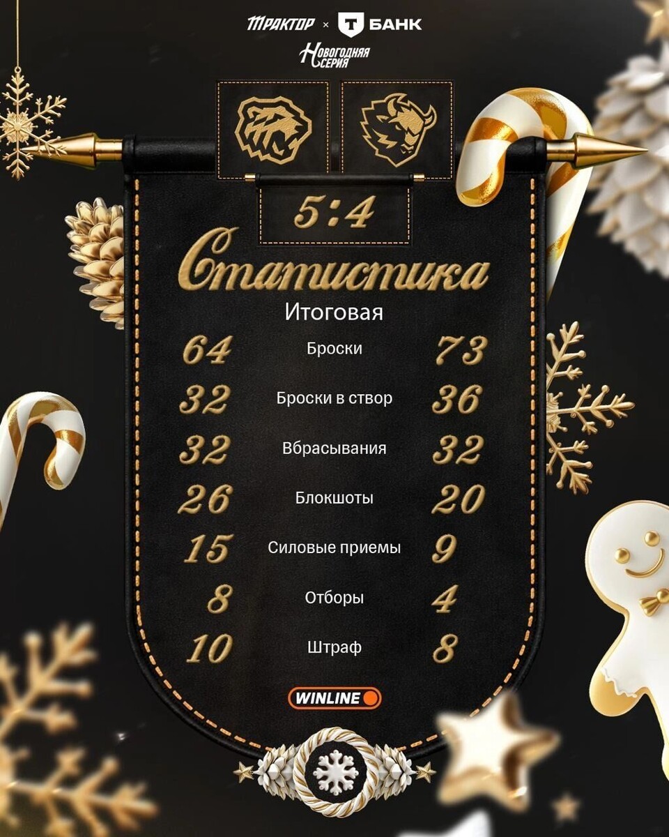   пресс-служба ХК «Трактор»