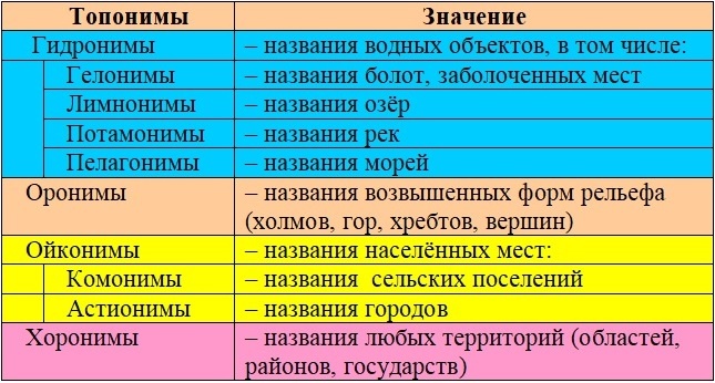 Осторожно, субстратная топонимика!